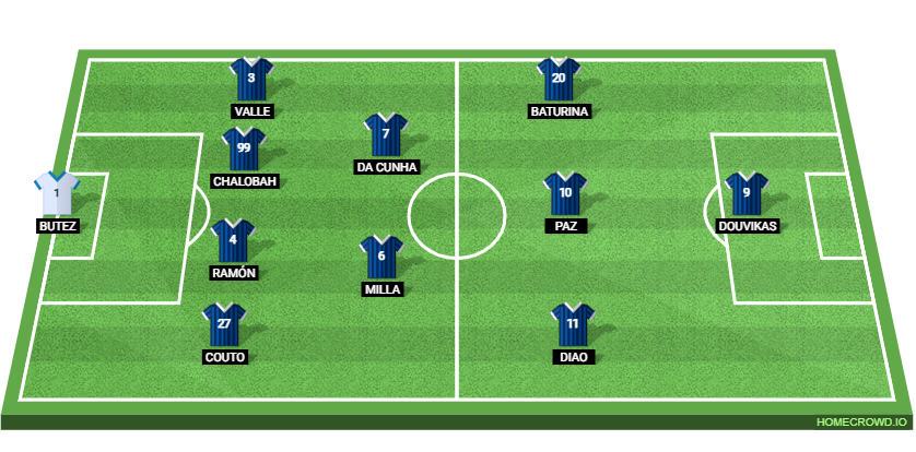 Como 1907 vs AS Roma Preview: Prediction, Probable Lineups, Tactics, Team News & Key Stats.