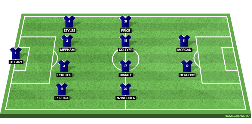 Wrexham AFC vs West Bromwich Albion Preview: Prediction, Probable Lineups, Tactics, Team News & Key Stats. 