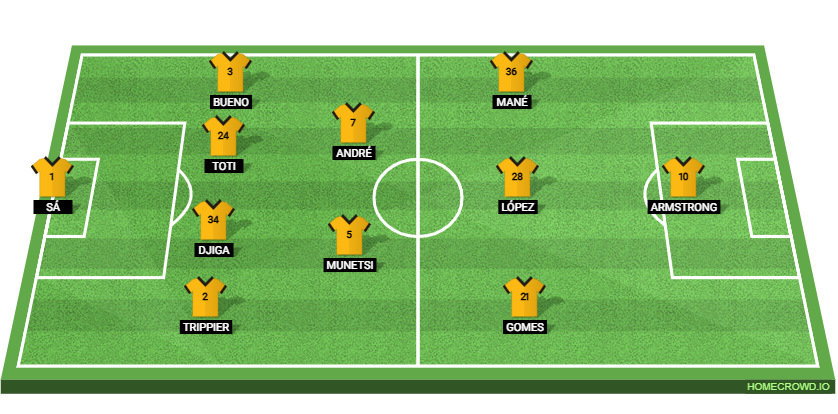 Wolverhampton Wanderers vs Bolton Wanderers Preview: Prediction, Probable Lineups, Tactics, Team News & Key Stats.