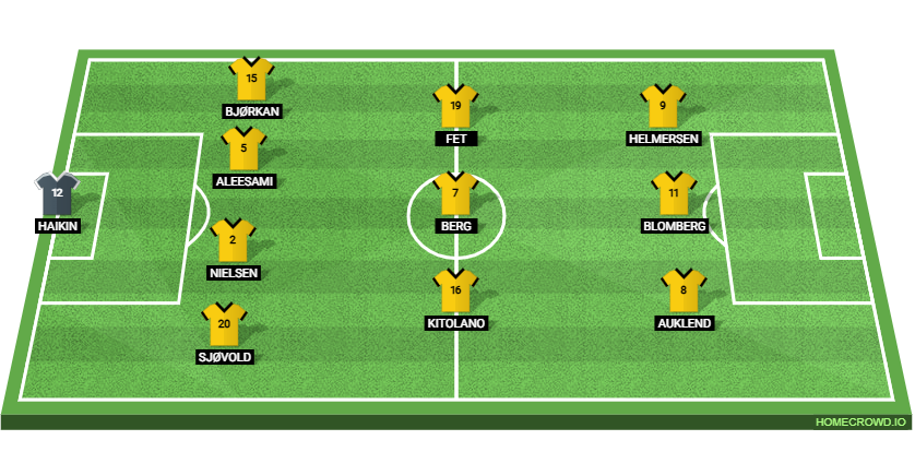 Bodo/Glimt vs Borussia Dortmund Preview: Prediction, Probable Lineups, Tactics, Team News & Key Stats.
