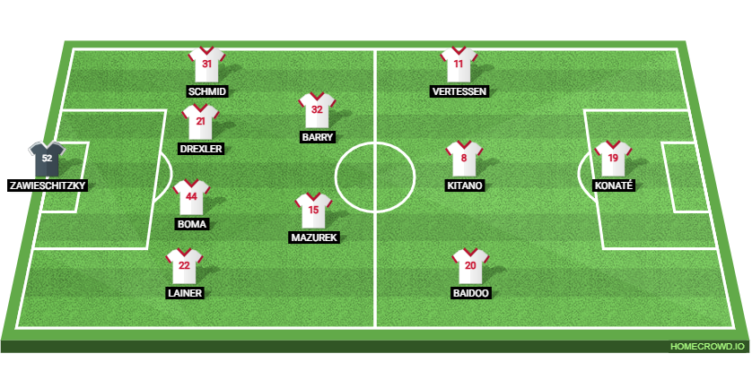 Red Bull Salzburg vs AC Milan Preview: Prediction, Probable Lineups, Tactics, Team News & Key Stats.