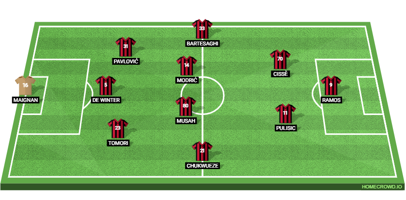Red Bull Salzburg vs AC Milan Preview: Prediction, Probable Lineups, Tactics, Team News & Key Stats.