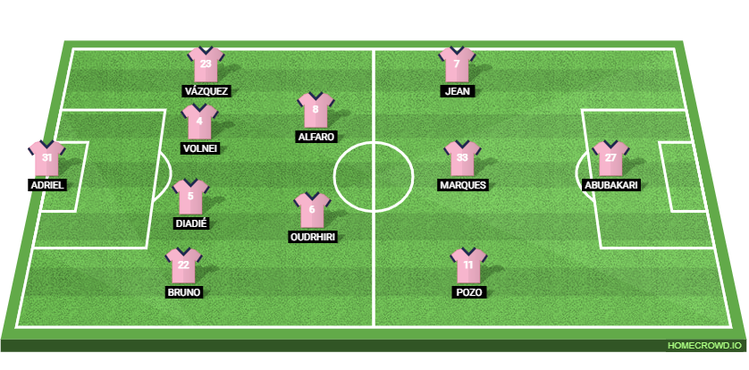 Torreense vs Sunderland Preview: Prediction, Probable Lineups, Tactics, Team News & Key Stats.