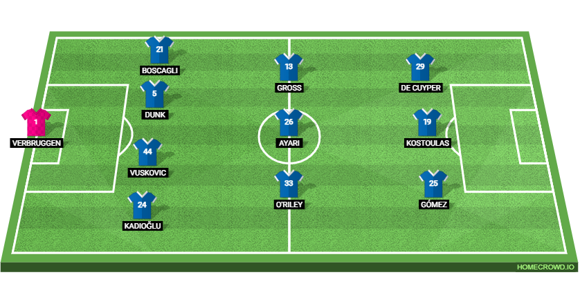 Brighton & Hove Albion vs Kauno Zalgiris Preview: Prediction, Probable Lineups, Tactics, Team News & Key Stats.