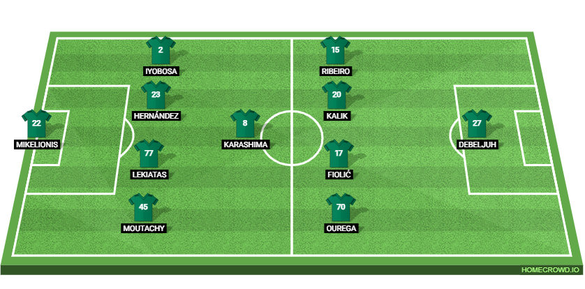Brighton & Hove Albion vs Kauno Zalgiris Preview: Prediction, Probable Lineups, Tactics, Team News & Key Stats.