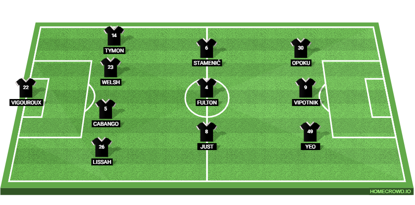 Swansea City vs West Ham United Preview: Prediction, Probable Lineups, Tactics, Team News & Key Stats.