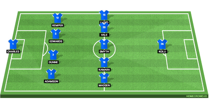 Birmingham City vs Queens Park Rangers Preview: Prediction, Probable Lineups, Tactics, Team News & Key Stats.