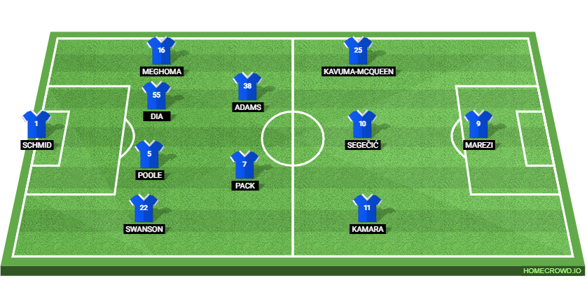 Wolves vs Portsmouth Preview: Prediction, Probable Lineups, Tactics, Team News & Key Stats.