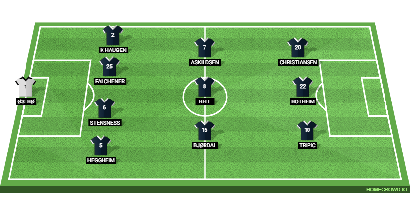 Aston Villa vs Vikings FK Preview: Prediction, Probable Lineups, Tactics, Team News & Key Stats.