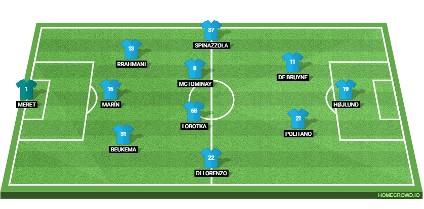 SSC Napoli vs AS Roma Preview: Prediction, Probable Lineups, Tactics, Team News & Key Stats.