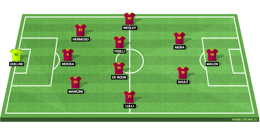 SSC Napoli vs AS Roma Preview: Prediction, Probable Lineups, Tactics, Team News & Key Stats.