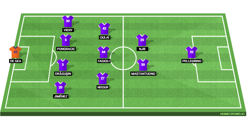 Inter Milan vs ACF Fiorentina Preview: Prediction, Probable Lineups, Tactics, Team News & Key Stats.