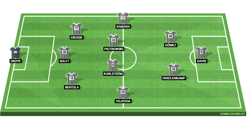 Udinese Calcio vs AC Milan Preview: Prediction, Probable Lineups, Tactics, Team News & Key Stats.