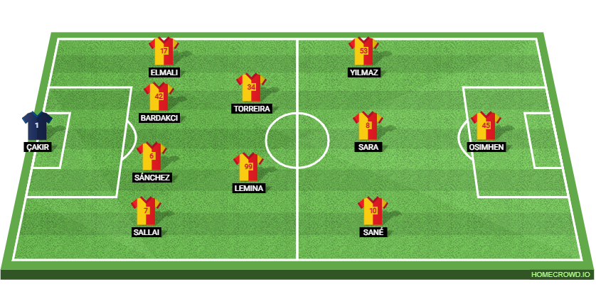 Galatasaray vs Fenerbahce Preview: Prediction, Probable Lineups, Tactics, Team News & Key Stats.