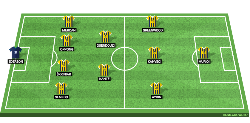 Galatasaray vs Fenerbahce Preview: Prediction, Probable Lineups, Tactics, Team News & Key Stats.