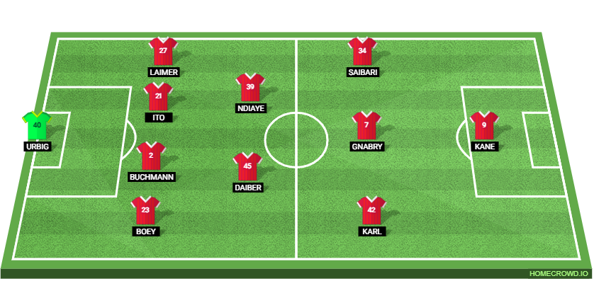 Bayern Munich vs 1. FC Magdeburg Preview: Prediction, Probable Lineups, Tactics, Team News & Key Stats.