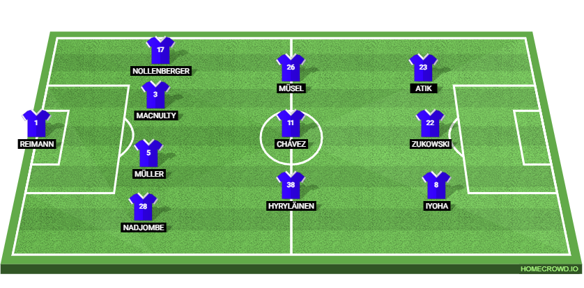 Bayern Munich vs 1. FC Magdeburg Preview: Prediction, Probable Lineups, Tactics, Team News & Key Stats.