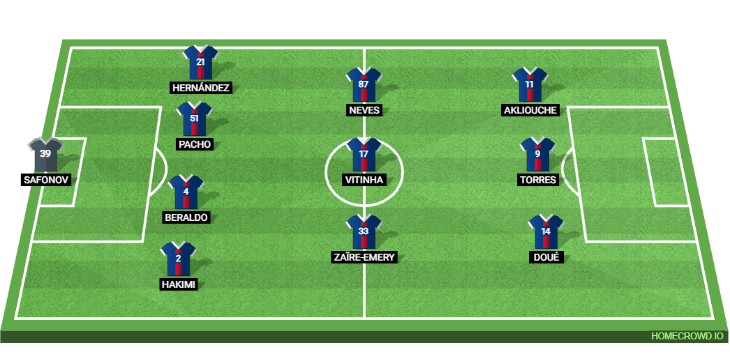 Le Havre vs Paris Saint-Germain Preview: Prediction, Probable Lineups, Tactics, Team News & Key Stats.