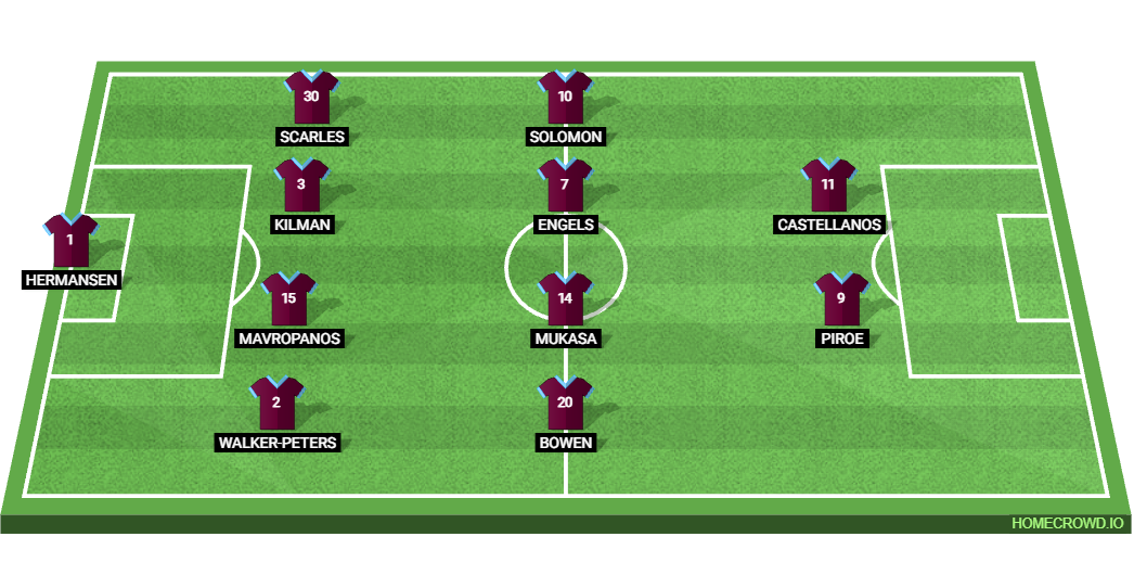 West Ham United vs West Bromwich Albion Preview: Prediction, Probable Lineups, Tactics, Team News & Key Stats.
