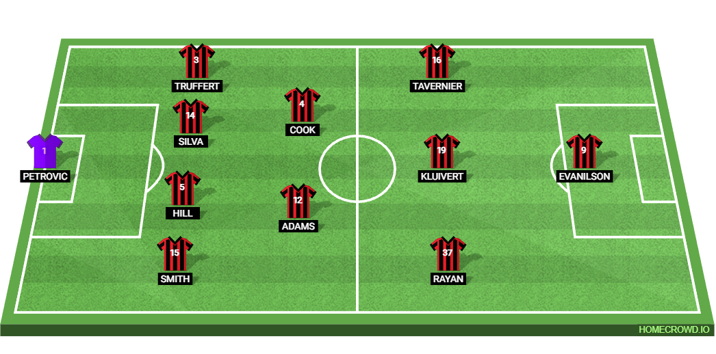 Bournemouth vs Leeds United Preview: Prediction, Probable Lineups, Tactics, Team News & Key Stats. 