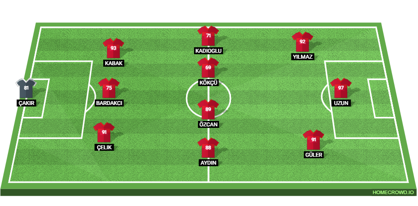 Belgium vs Turkiye Preview: Prediction, Probable Lineups, Tactics, Team News & Key Stats.