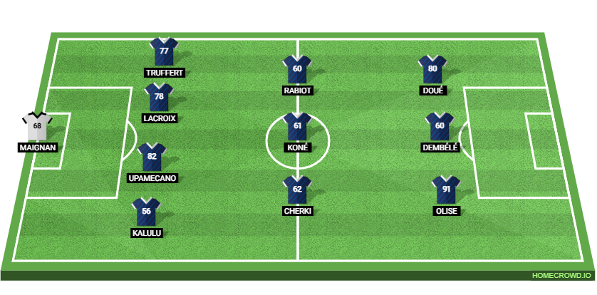 France vs Italy Preview: Prediction, Probable Lineups, Tactics, Team News & Key Stats.