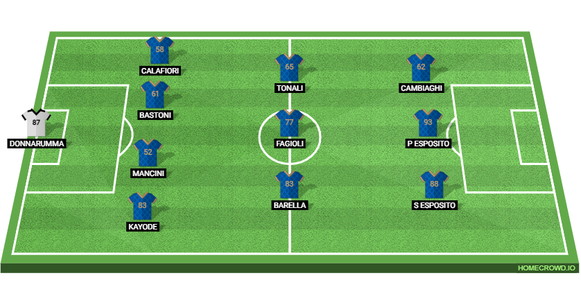 France vs Italy Preview: Prediction, Probable Lineups, Tactics, Team News & Key Stats.