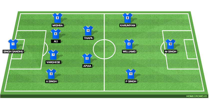 India vs Brazil Preview: Prediction, Probable Lineups, Tactics, Team News & Key Stats.