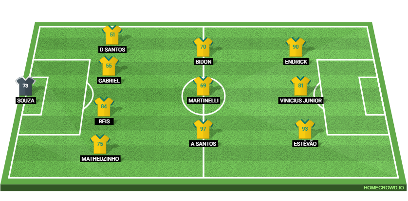 India vs Brazil Preview: Prediction, Probable Lineups, Tactics, Team News & Key Stats.
