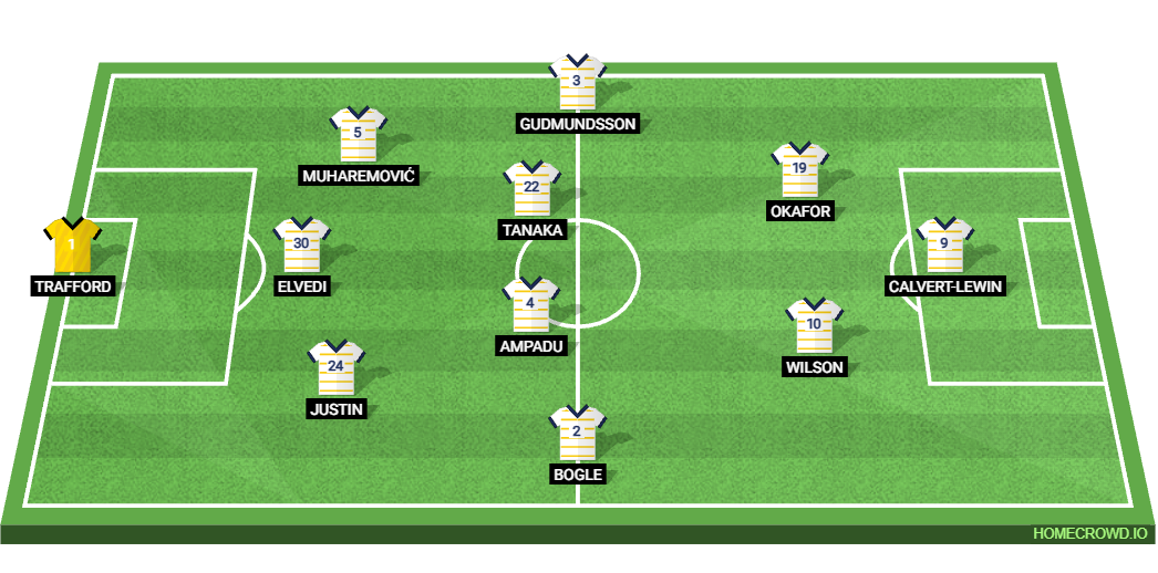 Bournemouth vs Leeds United Preview: Prediction, Probable Lineups, Tactics, Team News & Key Stats. 