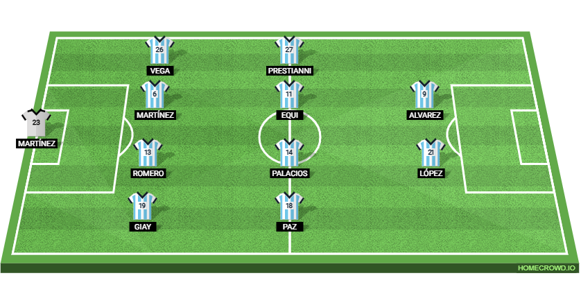 Argentina vs Burkina Faso Preview: Prediction, Probable Lineups, Tactics, Team News & Key Stats.