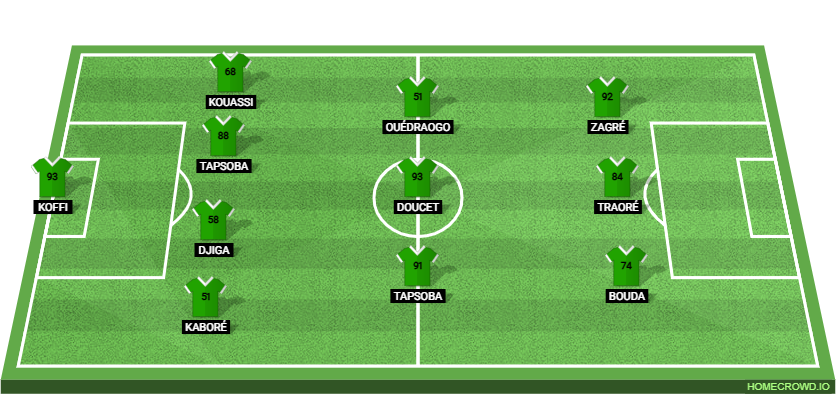 Argentina vs Burkina Faso Preview: Prediction, Probable Lineups, Tactics, Team News & Key Stats.