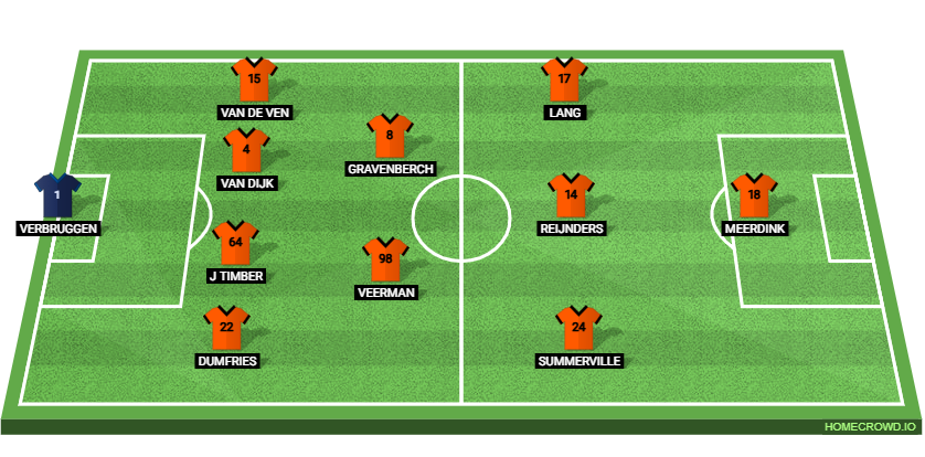Netherlands vs Serbia Preview: Prediction, Probable Lineups, Tactics, Team News & Key Stats.