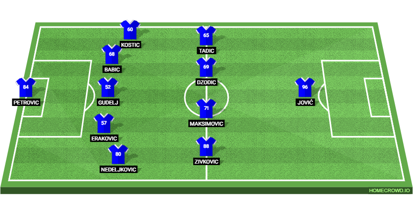Netherlands vs Serbia Preview: Prediction, Probable Lineups, Tactics, Team News & Key Stats.