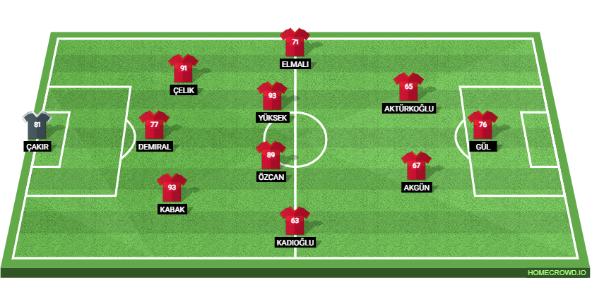 Italy vs Türkiye Preview: Prediction, Probable Lineups, Tactics, Team News & Key Stats.