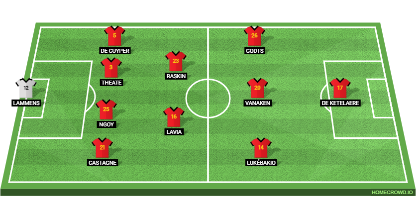 France vs Belgium Preview: Prediction, Probable Lineups, Tactics, Team News & Key Stats.