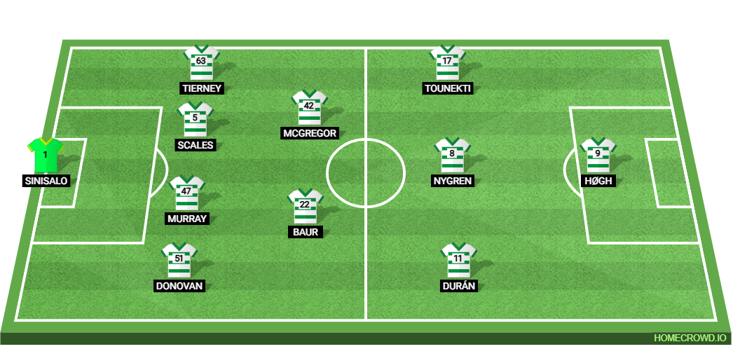 Celtic vs Hearts Preview: Prediction, Probable Lineups, Tactics, Team News & Key Stats. 